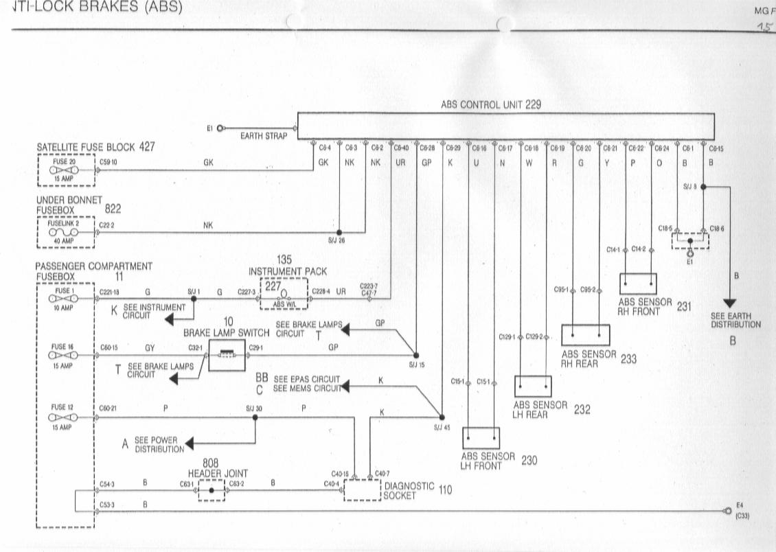 MGF Schaltbilder Inhalt / wiring Diagrams of the Rover MGF