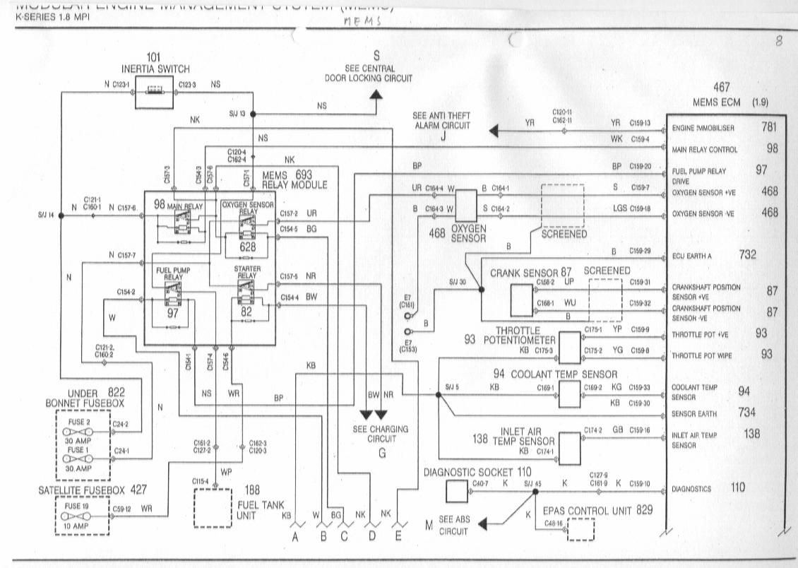 MGF Schaltbilder Inhalt / wiring Diagrams of the Rover MGF