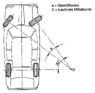 Spurdifferenzwinkel