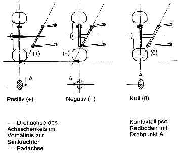 Lenkrollradius