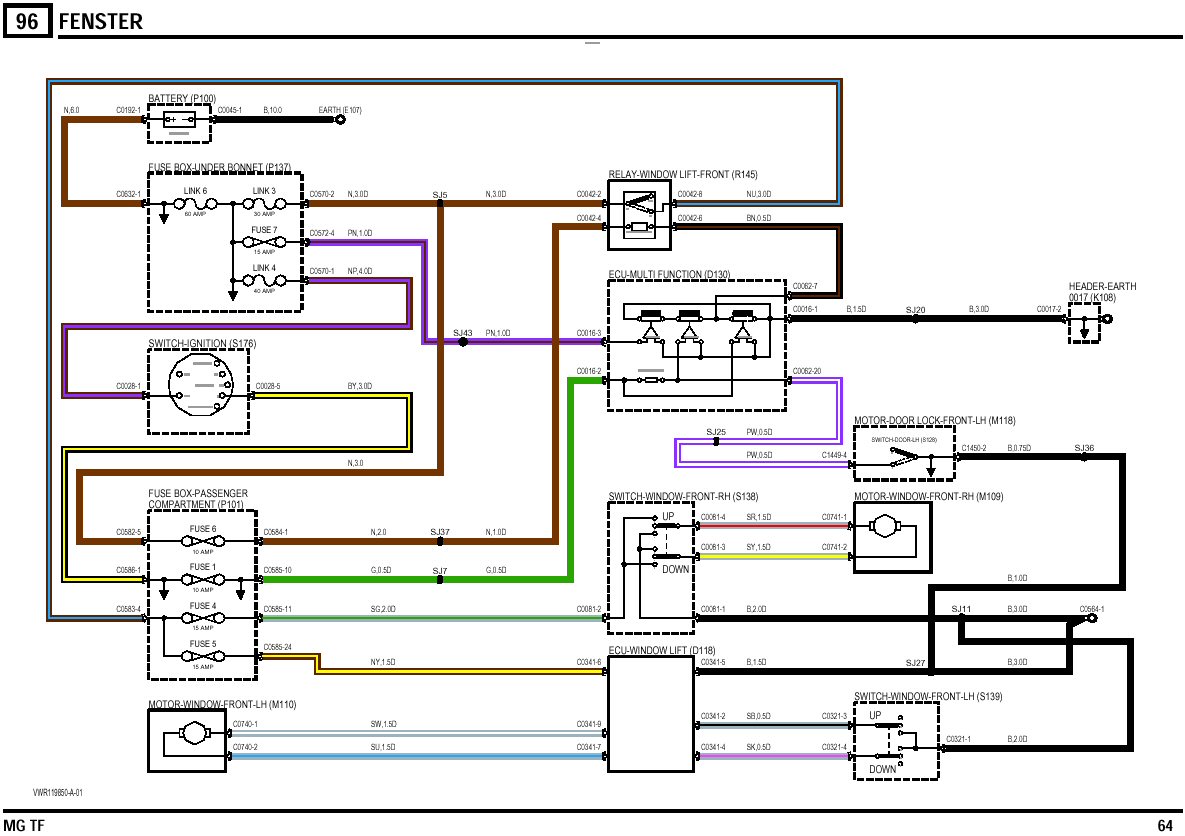 MGF Schaltbilder Inhalt / wiring Diagrams of the Rover MGF