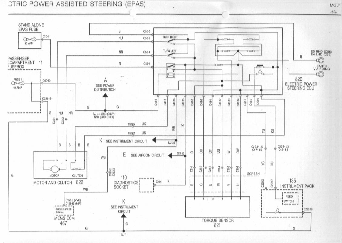 MGF Schaltbilder Inhalt / wiring Diagrams of the Rover MGF mgb fuse box diagram 