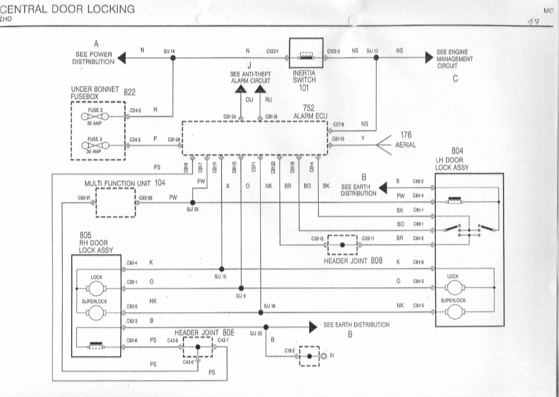 MGF Schaltbilder Inhalt / wiring Diagrams of the Rover MGF renault kangoo fuel wiring diagram pdf 