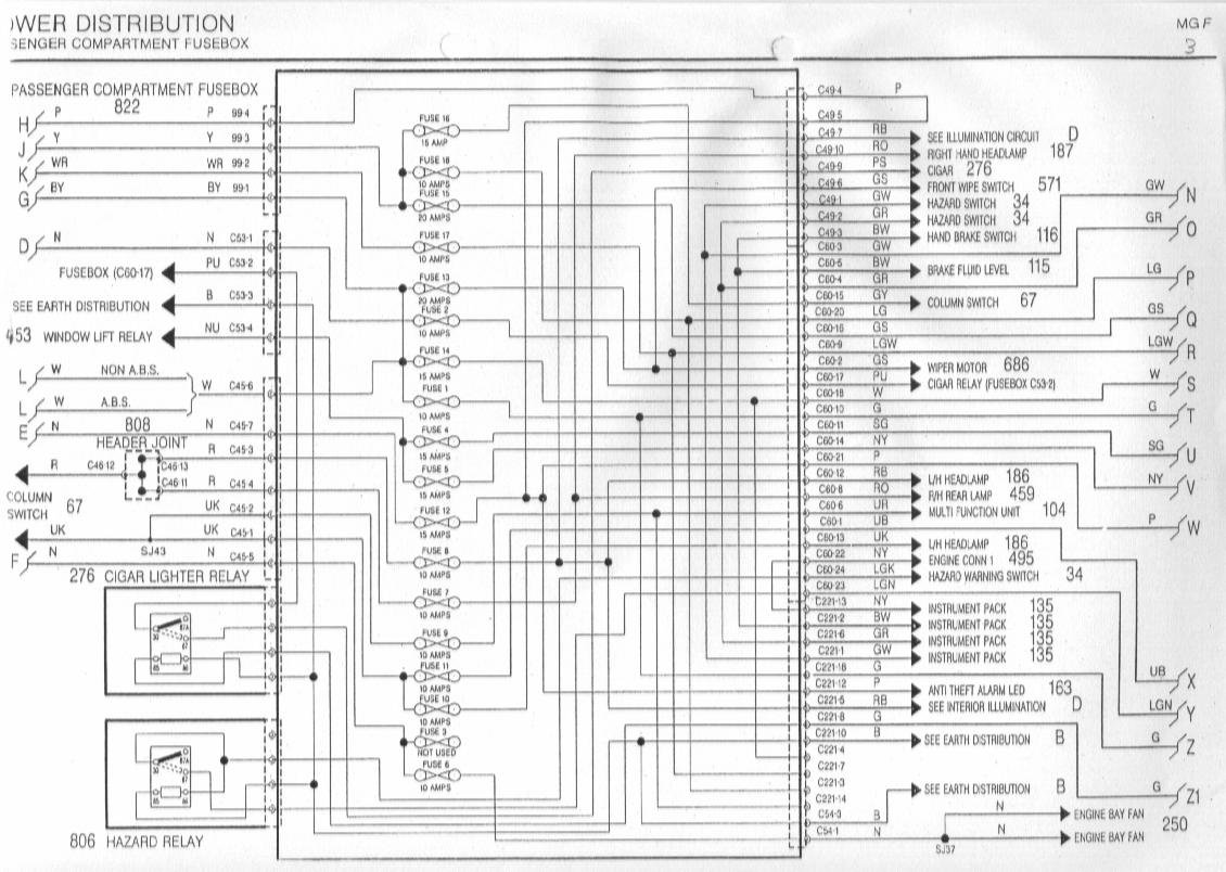 MGF Schaltbilder Inhalt / wiring Diagrams of the Rover MGF rover engine cooling diagram 